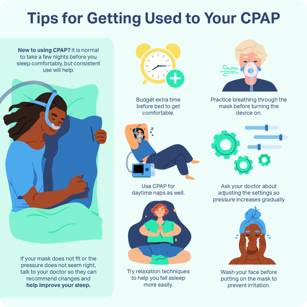 A graphic reiterating that consistent use of a CPAP machine will help you get used to it over time.