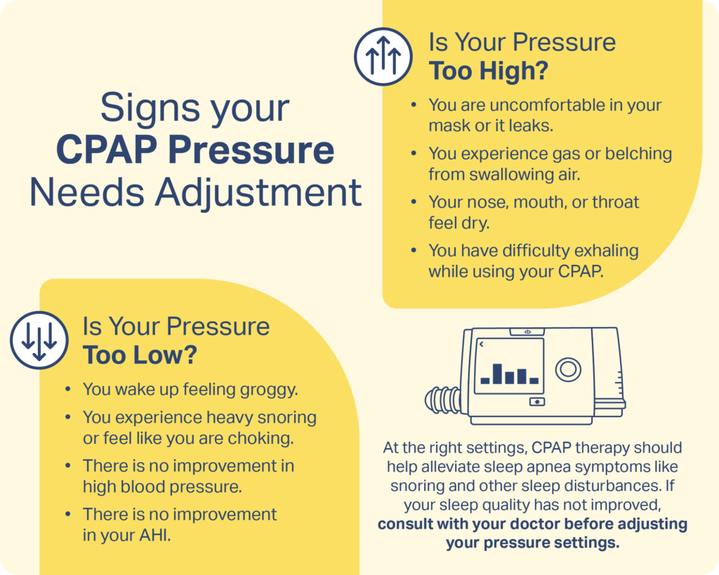 Graphic of a CPAP machine recommending speaking to a doctor about pressure settings that feel too high or too low.